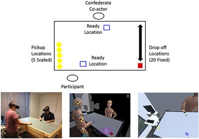 To Pass or Not to Pass: Modeling the Movement and Affordance Dynamics of a Pick and Place Task